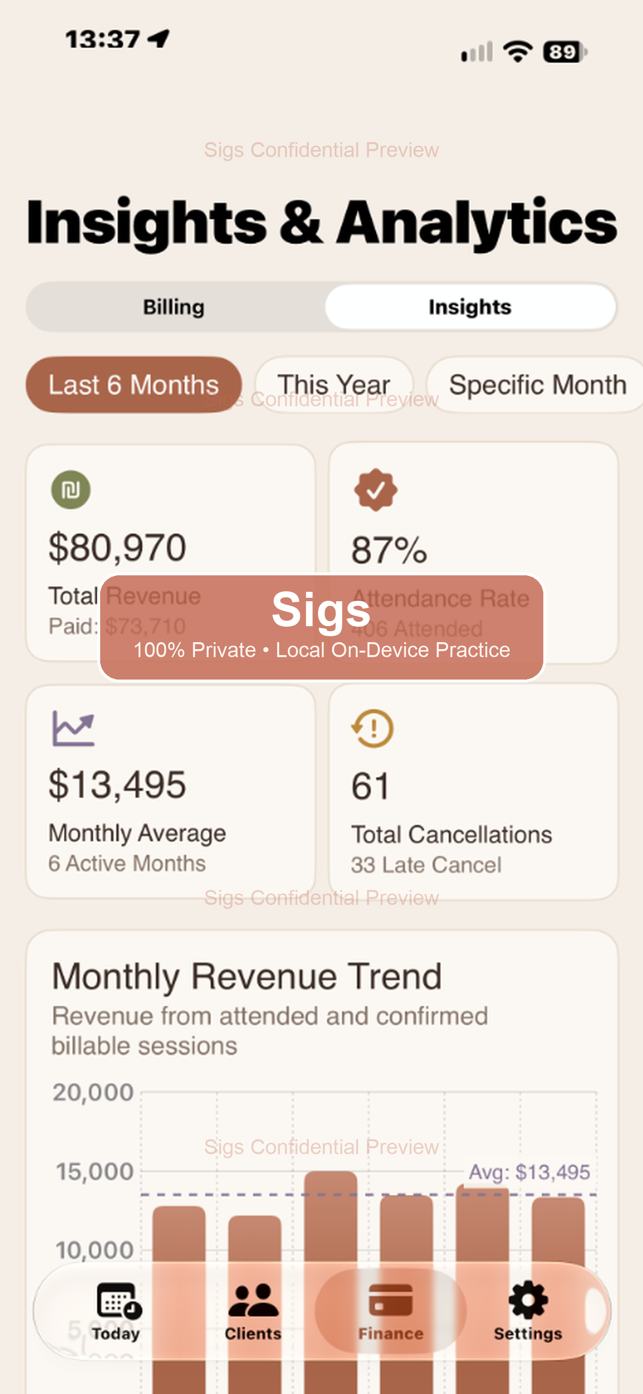 Practice Insights & Analytics